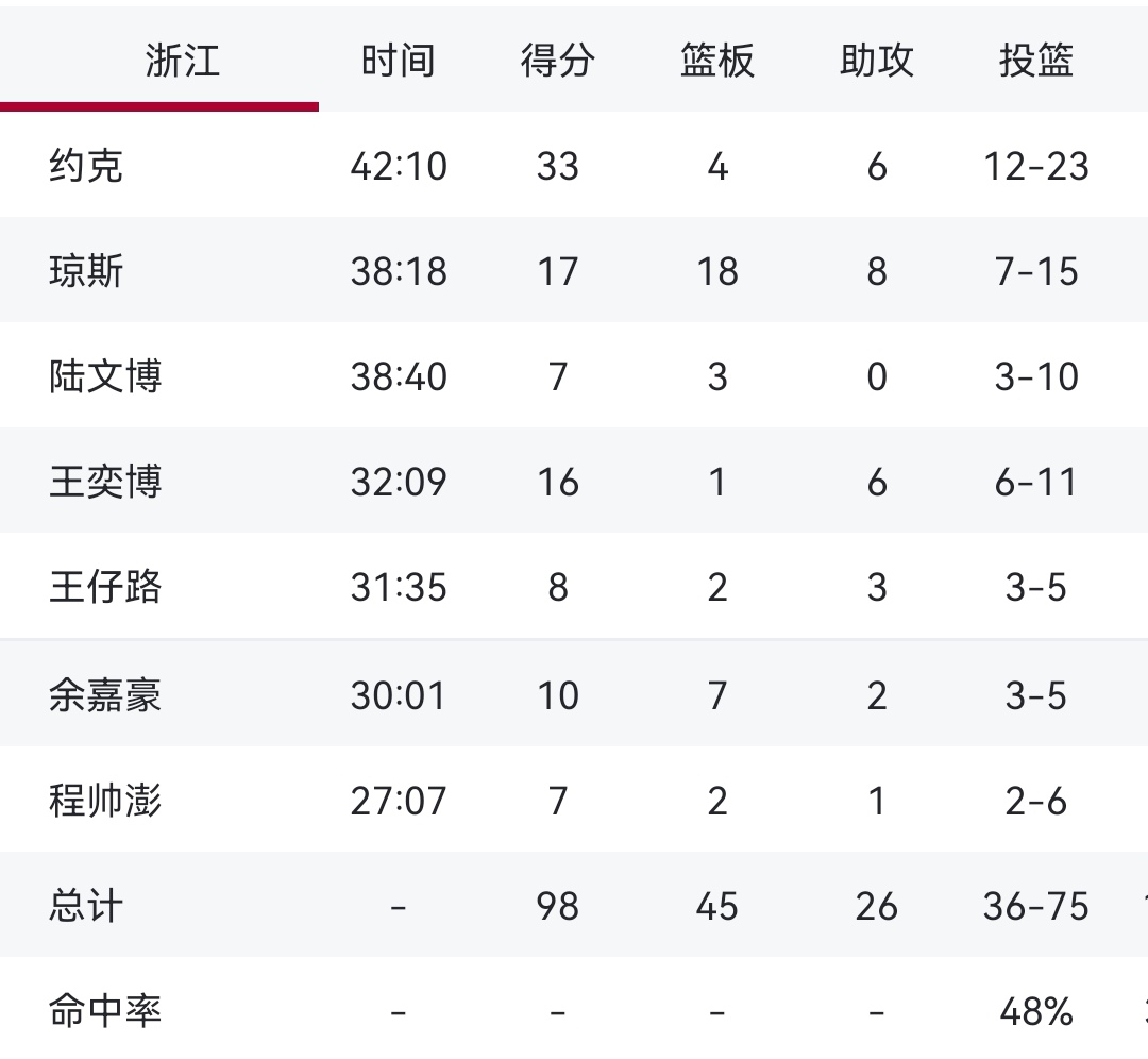 浙江稠州今晚迎来里程碑;志在意大利杯名次提升;球迷炸锅;训练强度显著提升 浙江稠州今晚迎来里程碑;志在意大利杯名次提升;球迷炸锅;训练强度显著提升